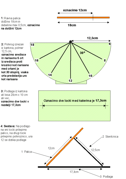 Izdelava enostavne sončne ure